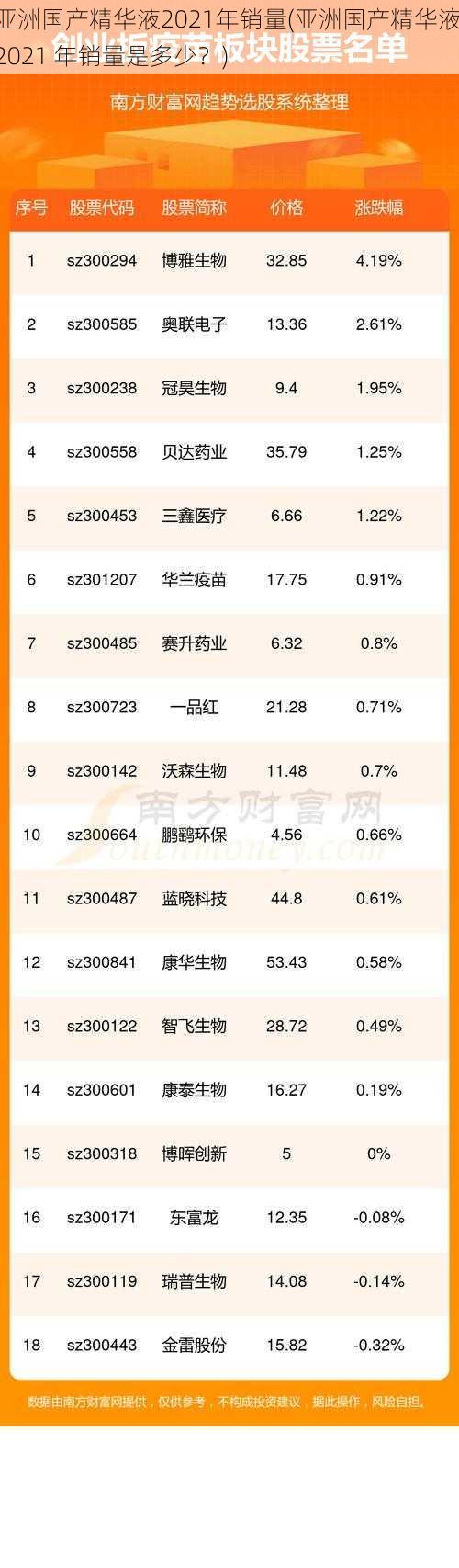 亚洲国产精华液2021年销量(亚洲国产精华液 2021 年销量是多少？)