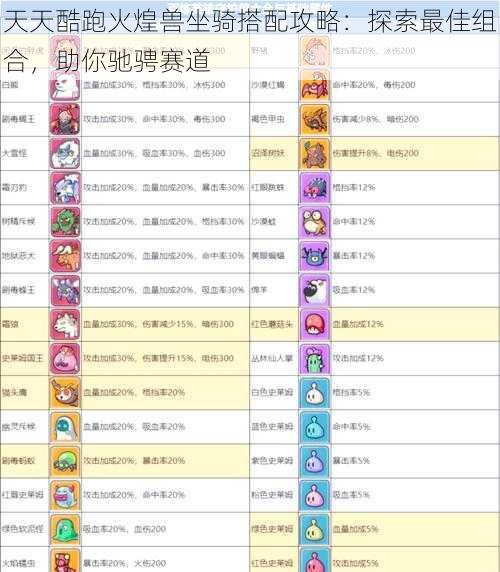 天天酷跑火煌兽坐骑搭配攻略：探索最佳组合，助你驰骋赛道
