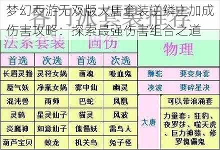 梦幻西游无双版大唐套装逆鳞主加成伤害攻略：探索最强伤害组合之道