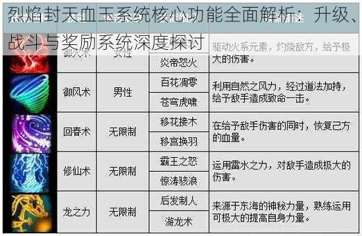 烈焰封天血玉系统核心功能全面解析：升级、战斗与奖励系统深度探讨