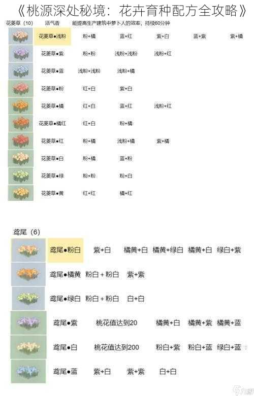 《桃源深处秘境：花卉育种配方全攻略》