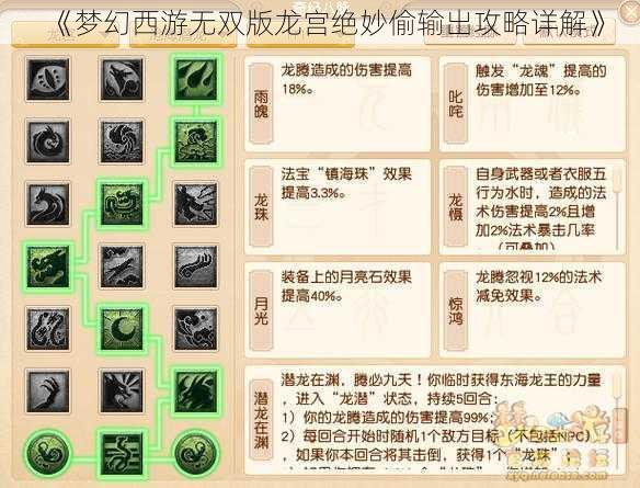 《梦幻西游无双版龙宫绝妙偷输出攻略详解》