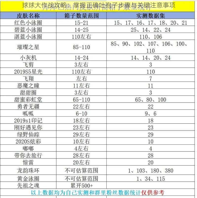 球球大作战攻略：掌握正确吐孢子步骤与关键注意事项