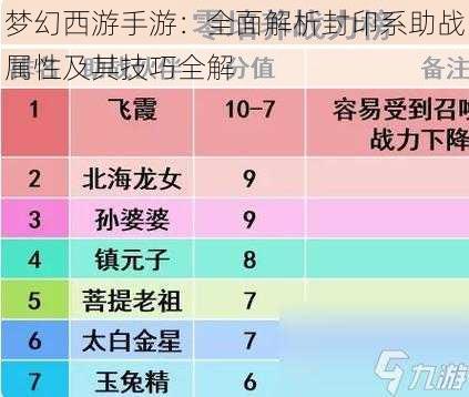 梦幻西游手游：全面解析封印系助战属性及其技巧全解