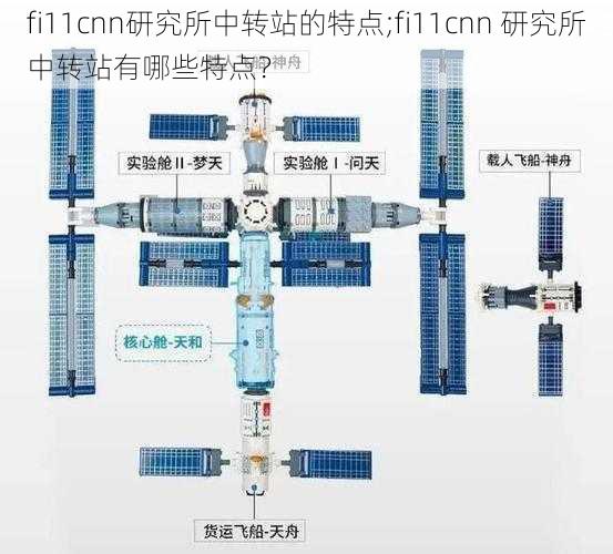 fi11cnn研究所中转站的特点;fi11cnn 研究所中转站有哪些特点？