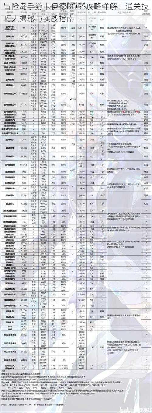 冒险岛手游卡伊德BOSS攻略详解：通关技巧大揭秘与实战指南