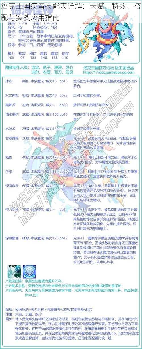 洛克王国疾音技能表详解：天赋、特效、搭配与实战应用指南