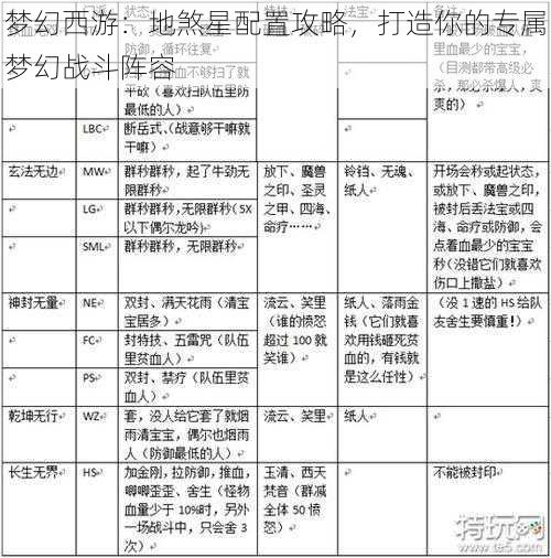 梦幻西游：地煞星配置攻略，打造你的专属梦幻战斗阵容