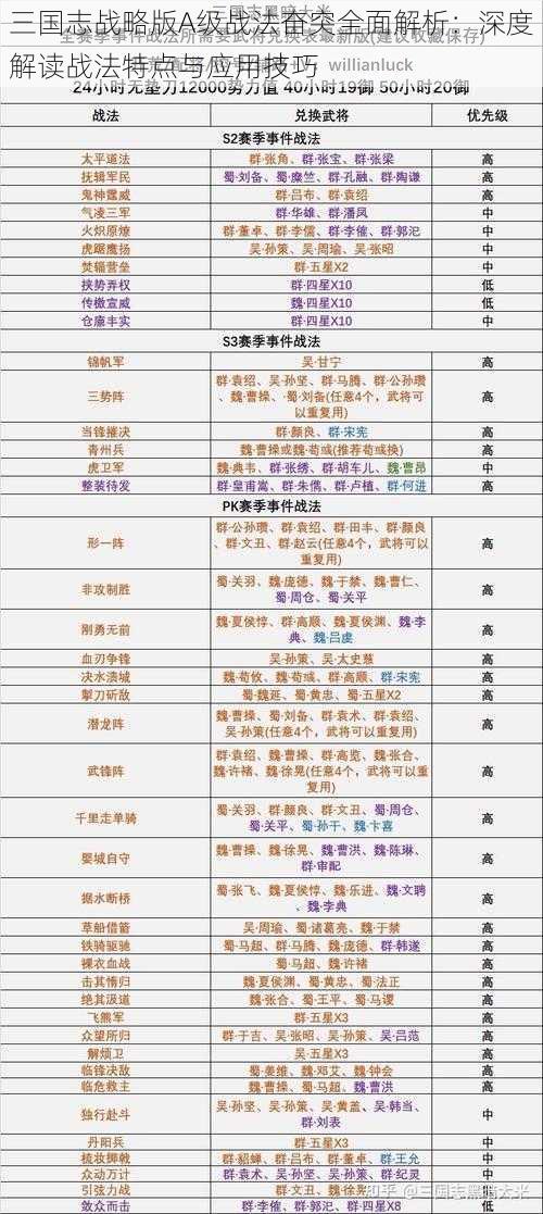 三国志战略版A级战法奋突全面解析：深度解读战法特点与应用技巧