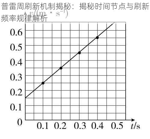 普雷周刷新机制揭秘：揭秘时间节点与刷新频率规律解析