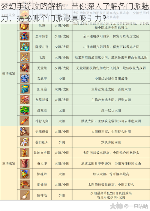 梦幻手游攻略解析：带你深入了解各门派魅力，揭秘哪个门派最具吸引力？