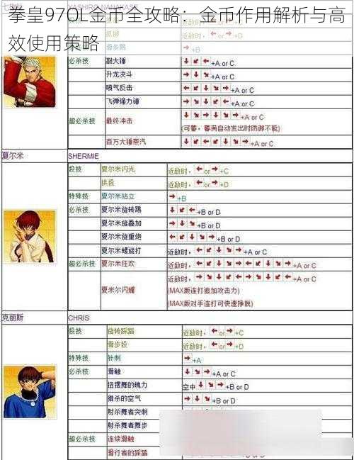 拳皇97OL金币全攻略：金币作用解析与高效使用策略