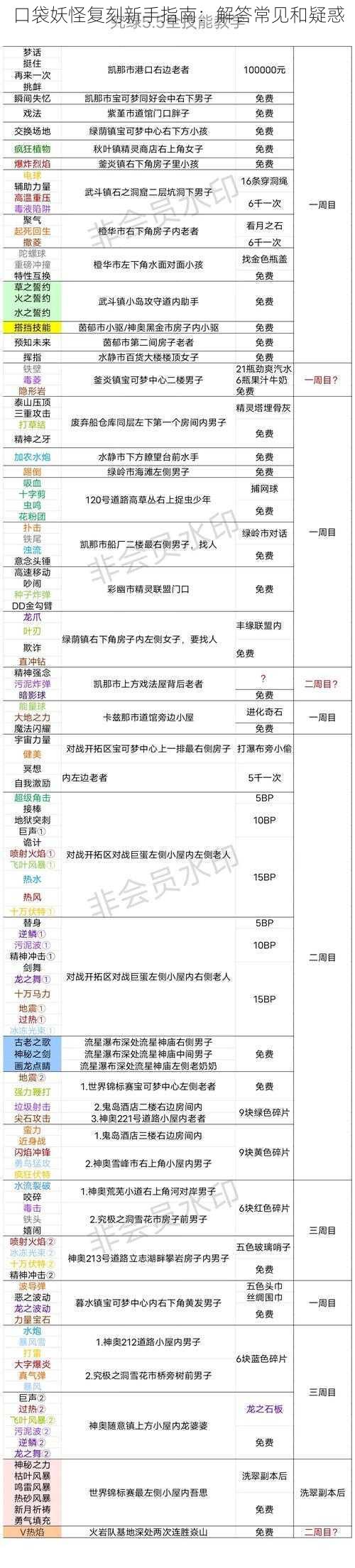 口袋妖怪复刻新手指南：解答常见和疑惑