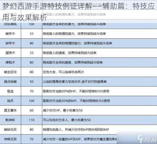 梦幻西游手游特技例证详解——辅助篇：特技应用与效果解析