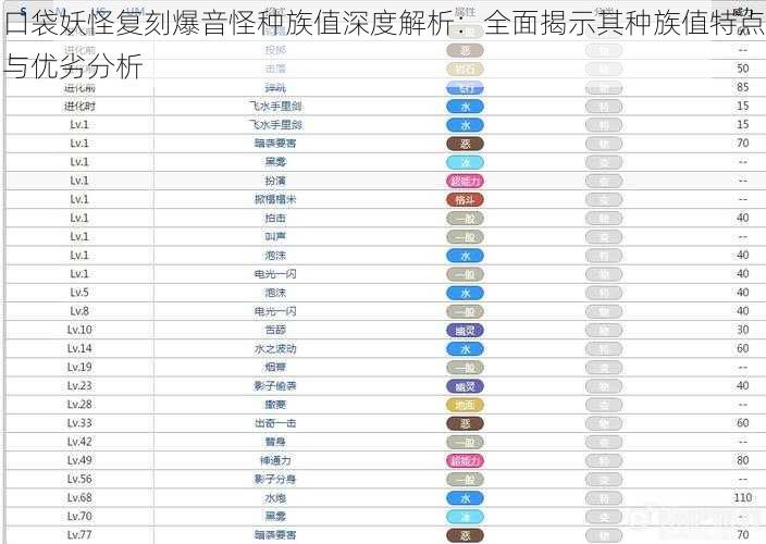 口袋妖怪复刻爆音怪种族值深度解析：全面揭示其种族值特点与优劣分析