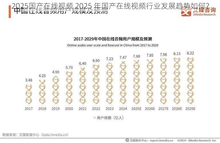 2025国产在线视频 2025 年国产在线视频行业发展趋势如何？