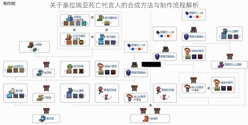 关于泰拉瑞亚死亡代言人的合成方法与制作流程解析