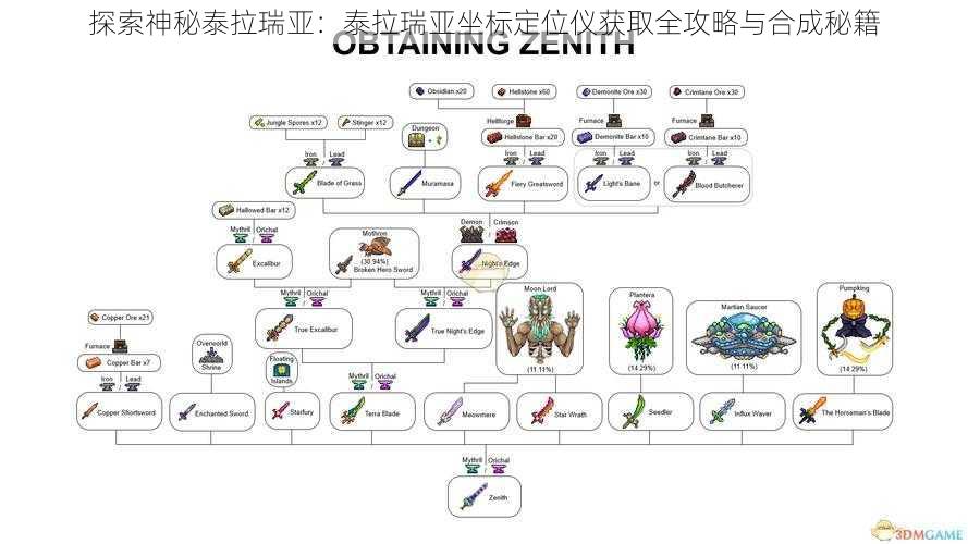 探索神秘泰拉瑞亚：泰拉瑞亚坐标定位仪获取全攻略与合成秘籍