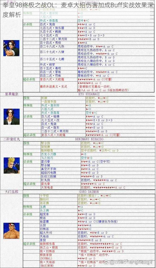 拳皇98终极之战OL：麦卓大招伤害加成Buff实战效果深度解析