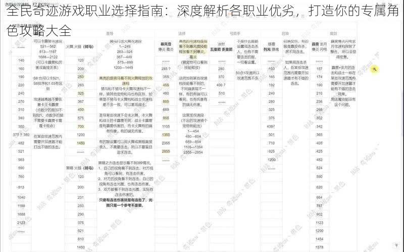 全民奇迹游戏职业选择指南：深度解析各职业优劣，打造你的专属角色攻略大全