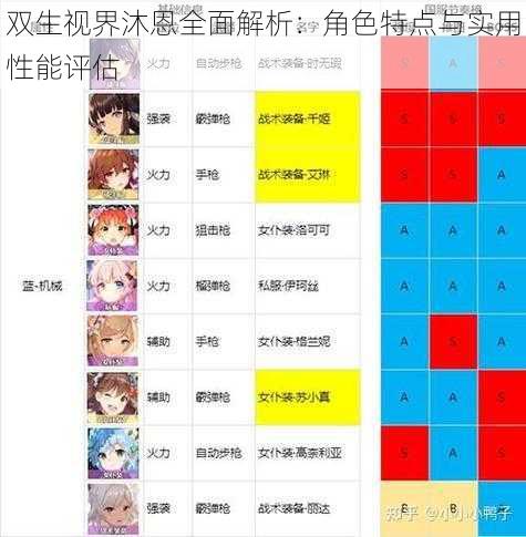 双生视界沐恩全面解析：角色特点与实用性能评估