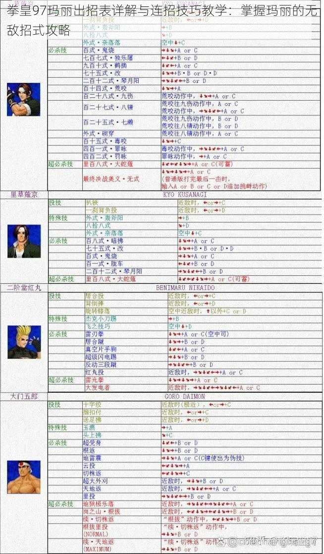 拳皇97玛丽出招表详解与连招技巧教学：掌握玛丽的无敌招式攻略