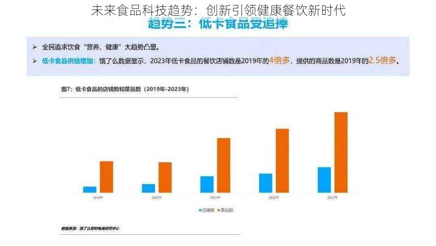 未来食品科技趋势：创新引领健康餐饮新时代