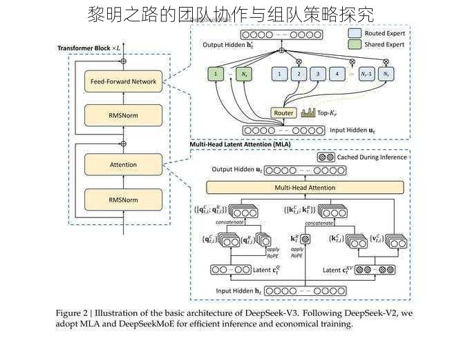 黎明之路的团队协作与组队策略探究