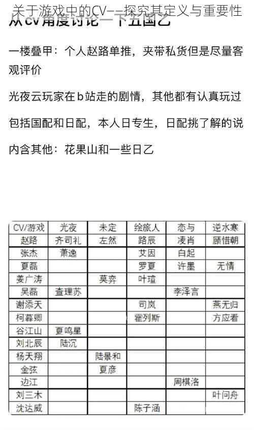 关于游戏中的CV——探究其定义与重要性