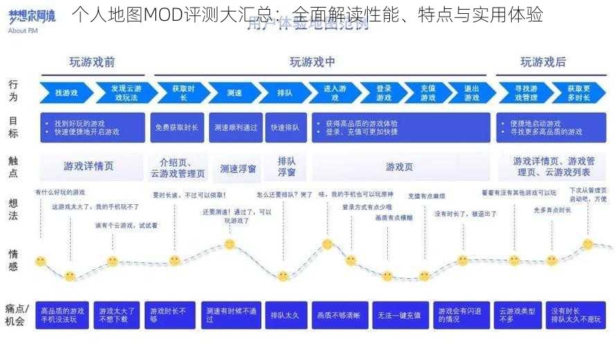 个人地图MOD评测大汇总：全面解读性能、特点与实用体验