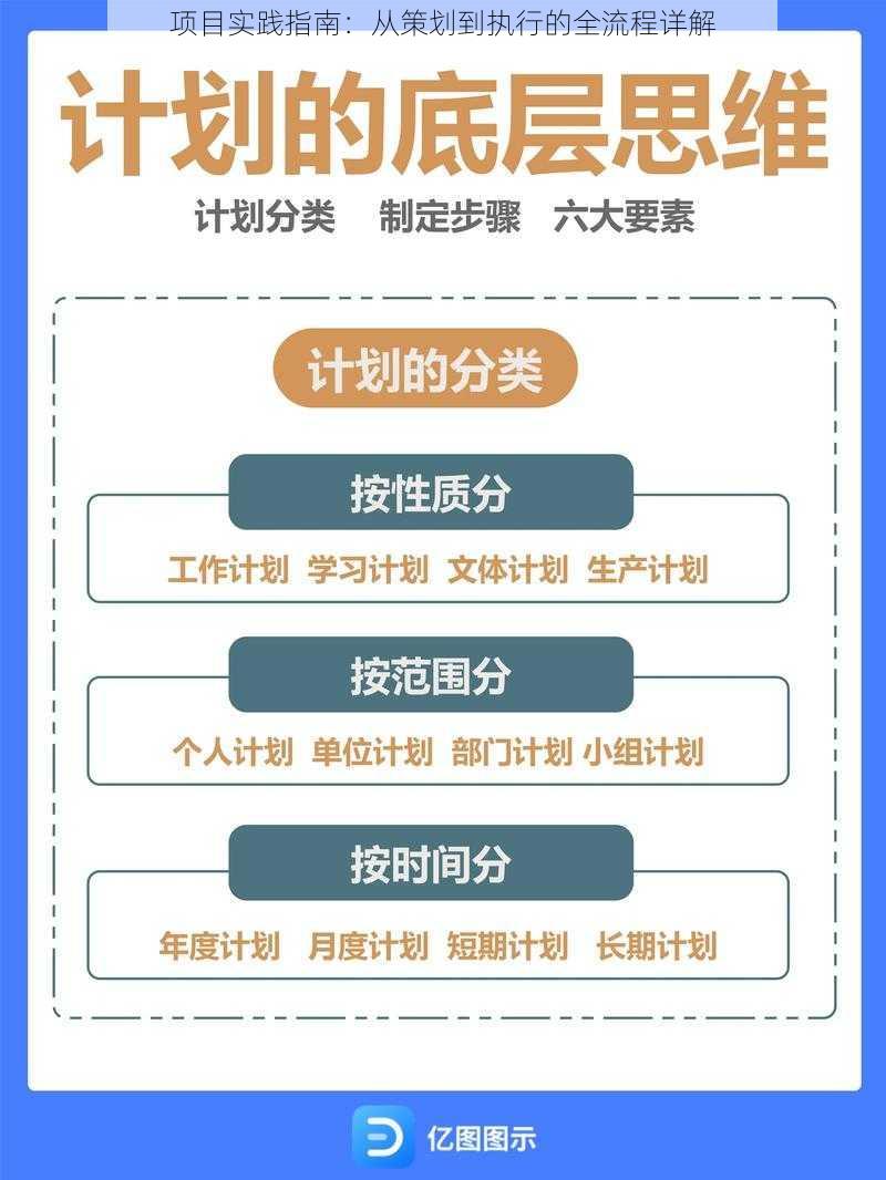 项目实践指南：从策划到执行的全流程详解