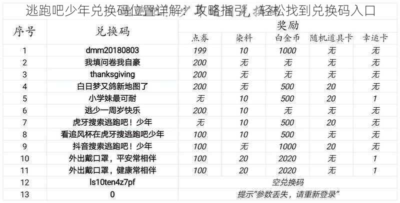 逃跑吧少年兑换码位置详解：攻略指引，轻松找到兑换码入口