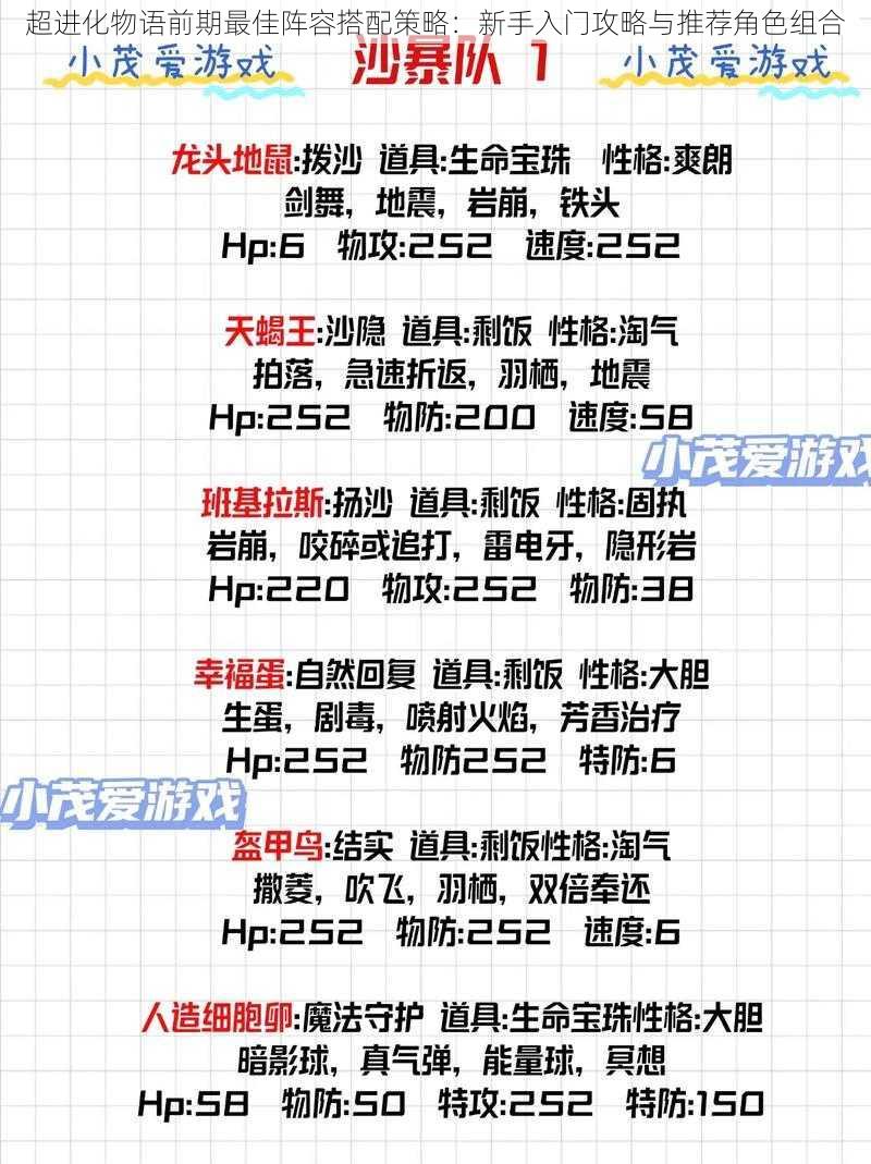 超进化物语前期最佳阵容搭配策略：新手入门攻略与推荐角色组合