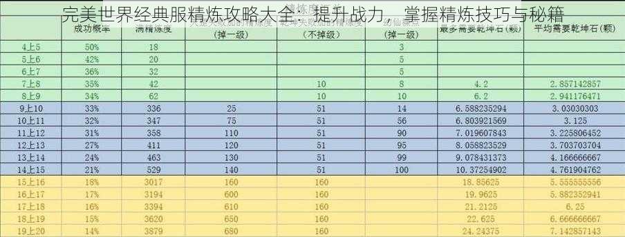 完美世界经典服精炼攻略大全：提升战力，掌握精炼技巧与秘籍