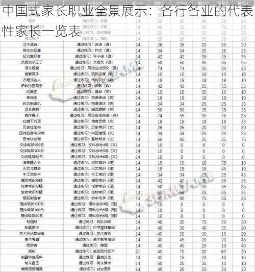 中国式家长职业全景展示：各行各业的代表性家长一览表