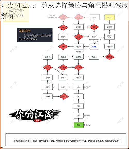 江湖风云录：随从选择策略与角色搭配深度解析