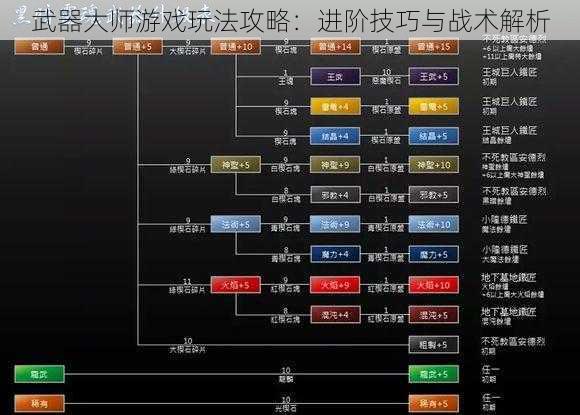 武器大师游戏玩法攻略：进阶技巧与战术解析