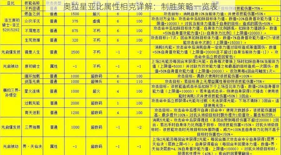 奥拉星亚比属性相克详解：制胜策略一览表