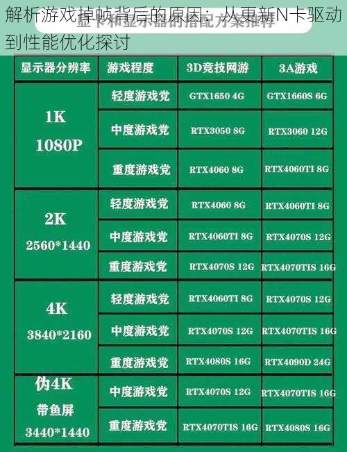 解析游戏掉帧背后的原因：从更新N卡驱动到性能优化探讨