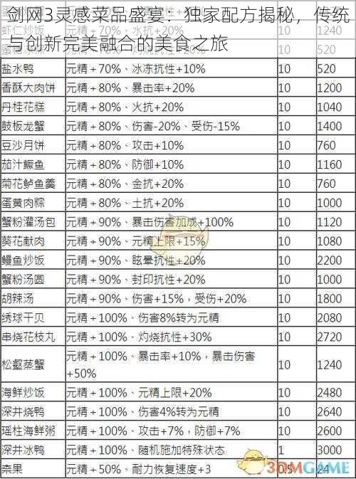 剑网3灵感菜品盛宴：独家配方揭秘，传统与创新完美融合的美食之旅