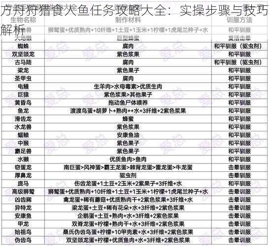 方舟狩猎食人鱼任务攻略大全：实操步骤与技巧解析