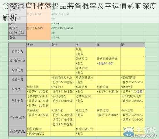 贪婪洞窟1掉落极品装备概率及幸运值影响深度解析