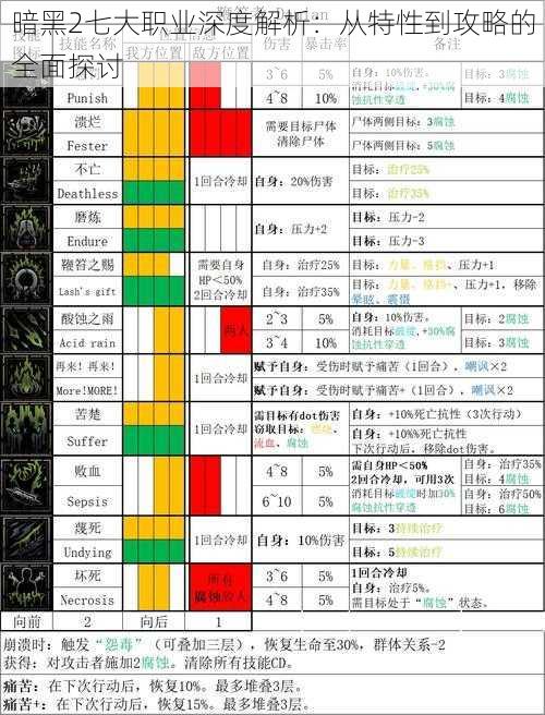 暗黑2七大职业深度解析：从特性到攻略的全面探讨