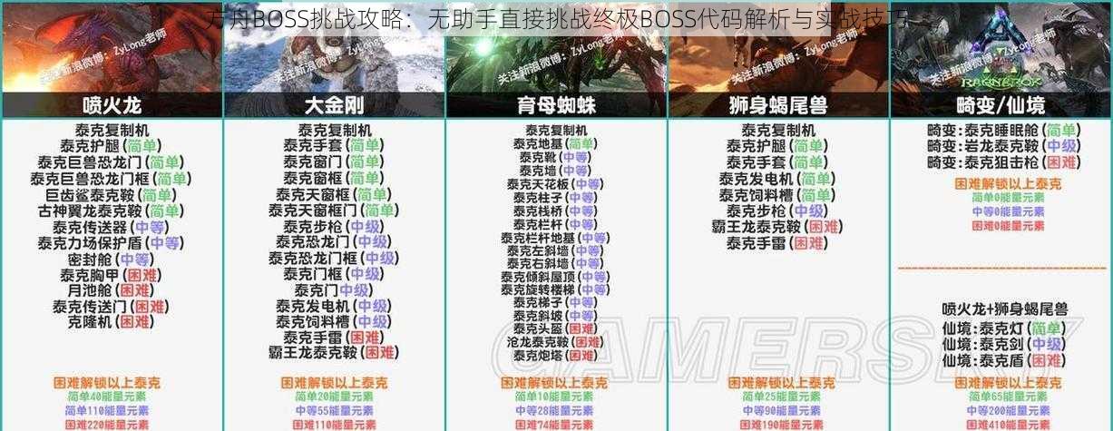 方舟BOSS挑战攻略：无助手直接挑战终极BOSS代码解析与实战技巧