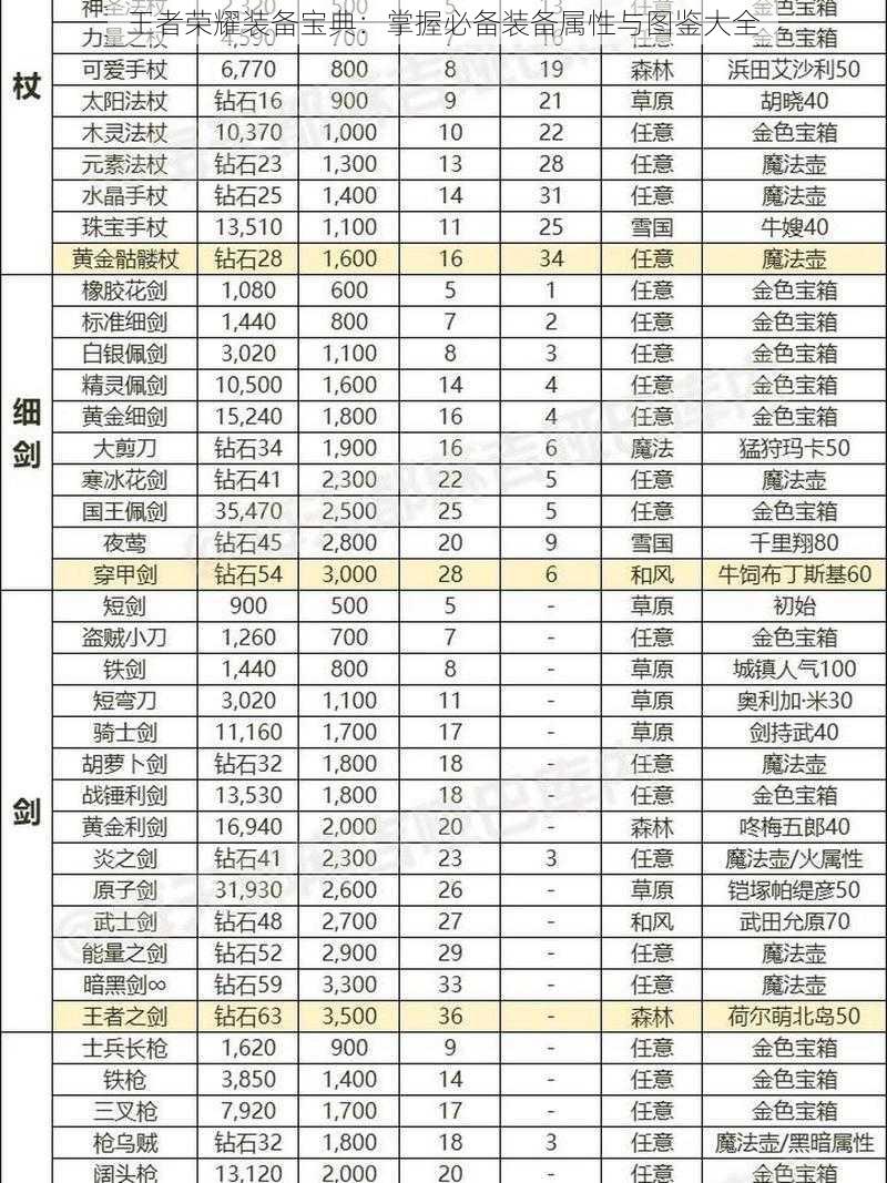 王者荣耀装备宝典：掌握必备装备属性与图鉴大全