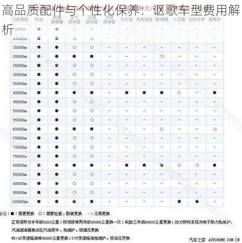 高品质配件与个性化保养：讴歌车型费用解析