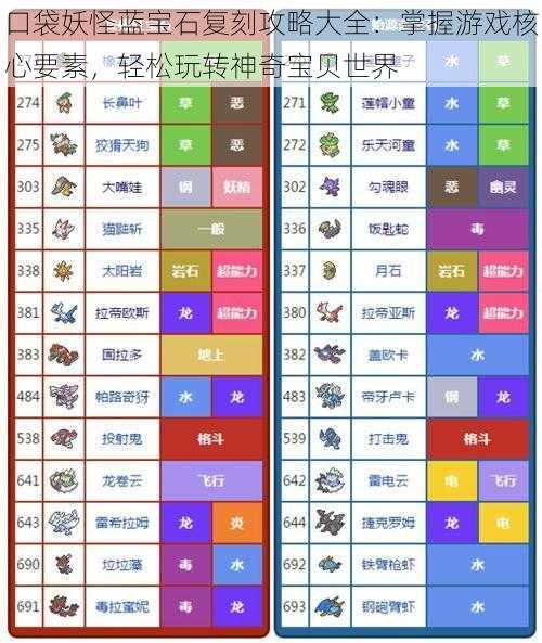 口袋妖怪蓝宝石复刻攻略大全：掌握游戏核心要素，轻松玩转神奇宝贝世界