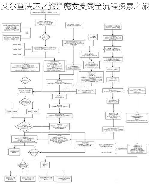 艾尔登法环之旅：魔女支线全流程探索之旅