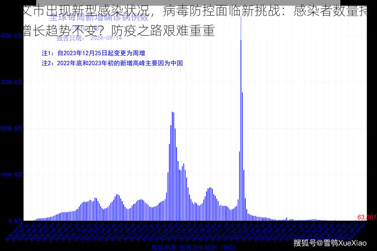 莱文市出现新型感染状况，病毒防控面临新挑战：感染者数量持续增长趋势不变？防疫之路艰难重重