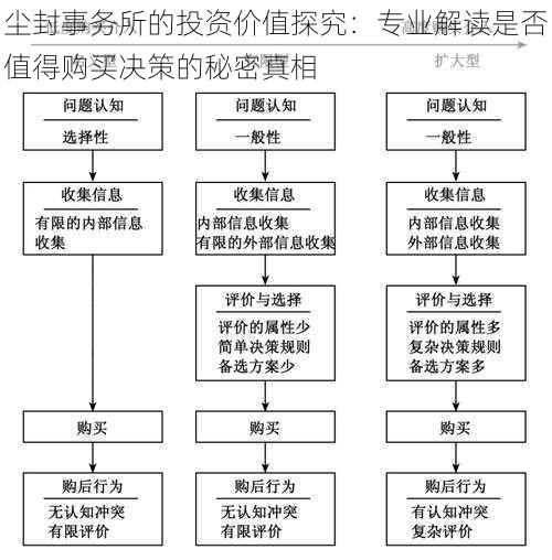 尘封事务所的投资价值探究：专业解读是否值得购买决策的秘密真相